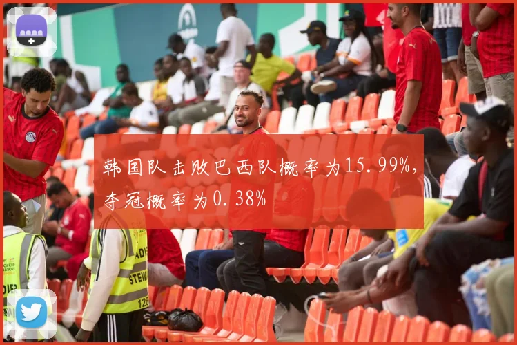 韩国队击败巴西队概率为15.99%，夺冠概率为0.38%