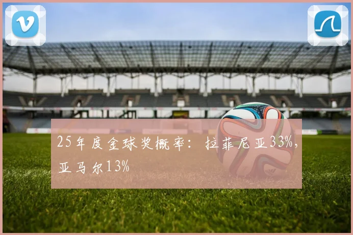 25年度金球奖概率：拉菲尼亚33%，亚马尔13%