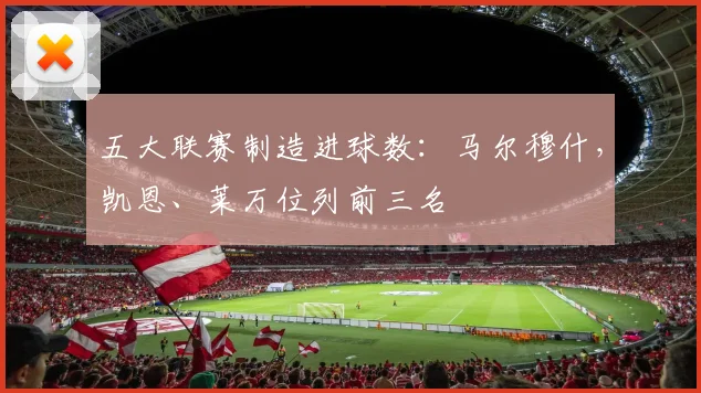 五大联赛制造进球数：马尔穆什，凯恩、莱万位列前三名